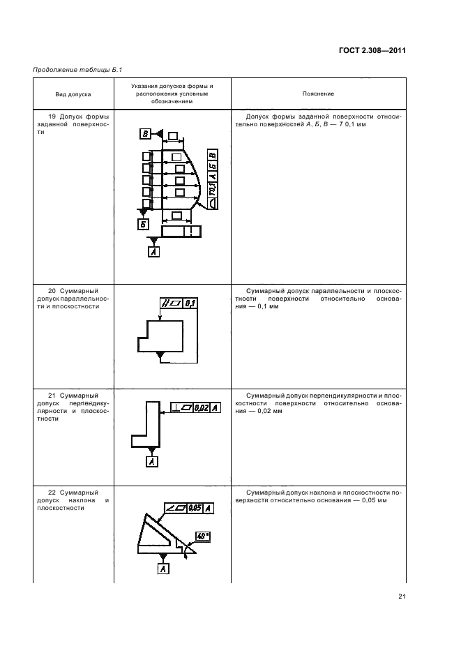 Указание допусков. Допуски формы и расположения поверхностей ГОСТ 2.308-79. Система ЕСКД допуска. ЕСКД допуски формы. Отклонения формы и расположения поверхностей ГОСТ 2.308.