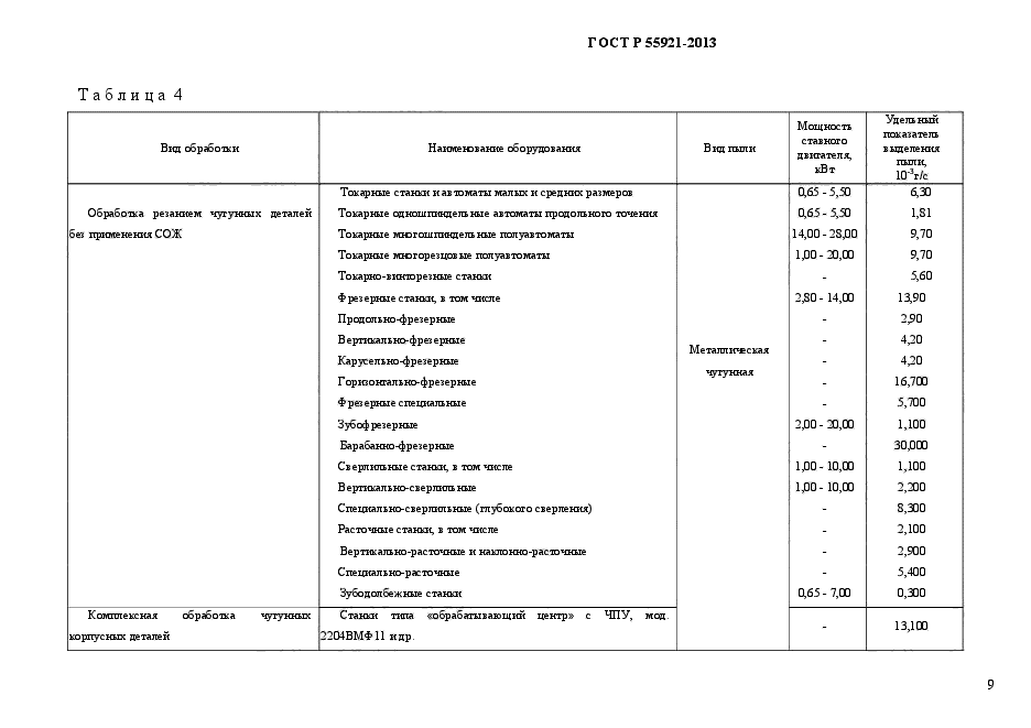 Правила 2013