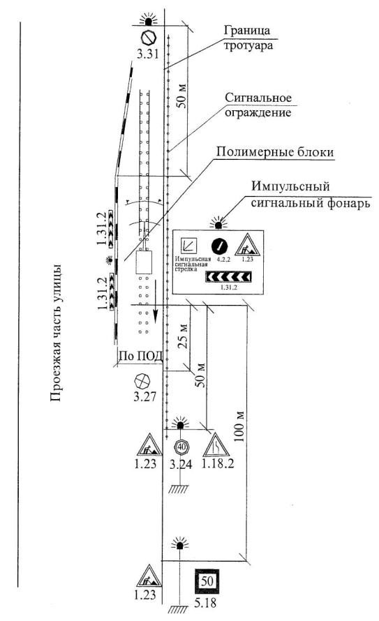 Технологическая карта на крепление стенок траншей