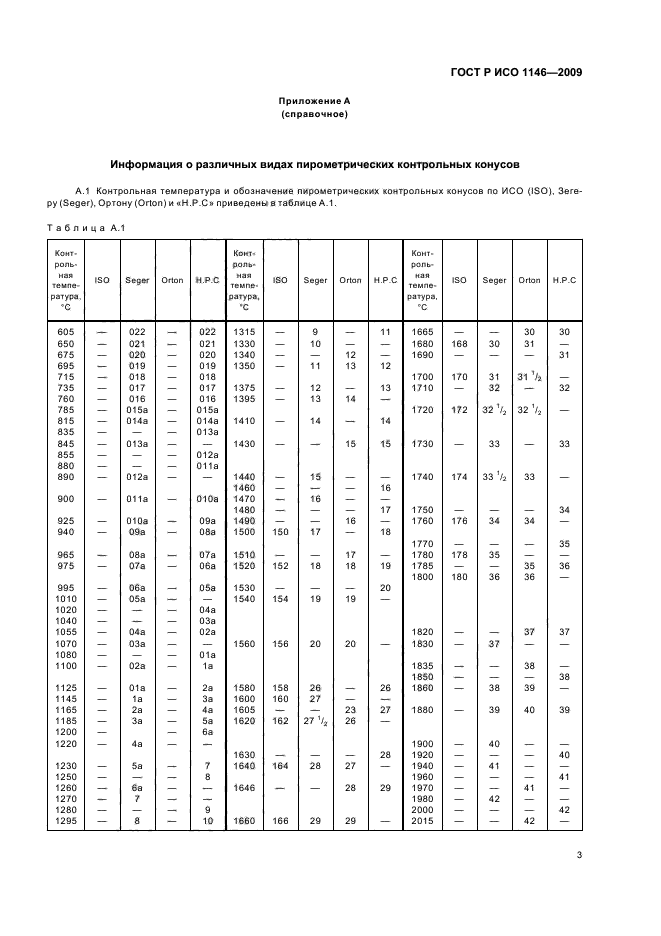 Исо 2009. Таблица конусов. Пирометрический конус. Конусы Зегера таблица. ГОСТ 1146.