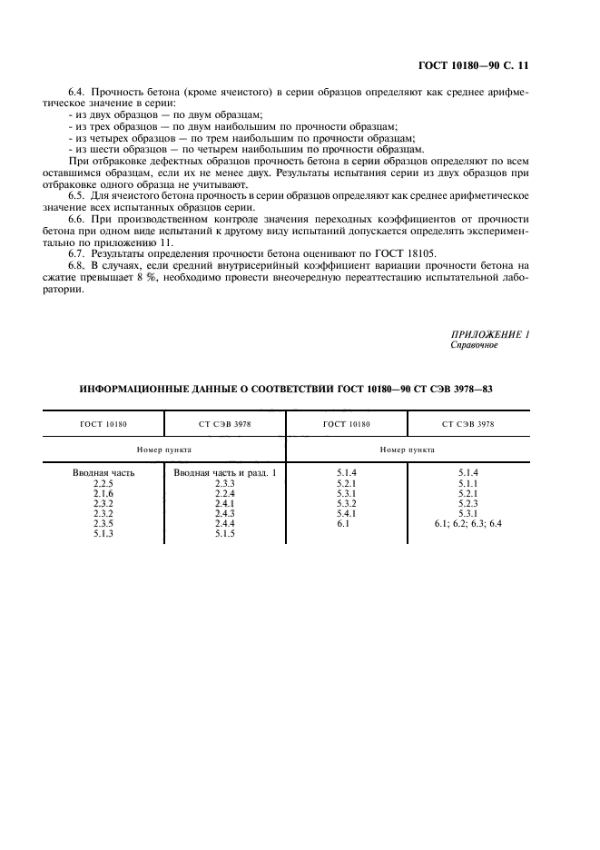 Гост испытание контрольных образцов бетона