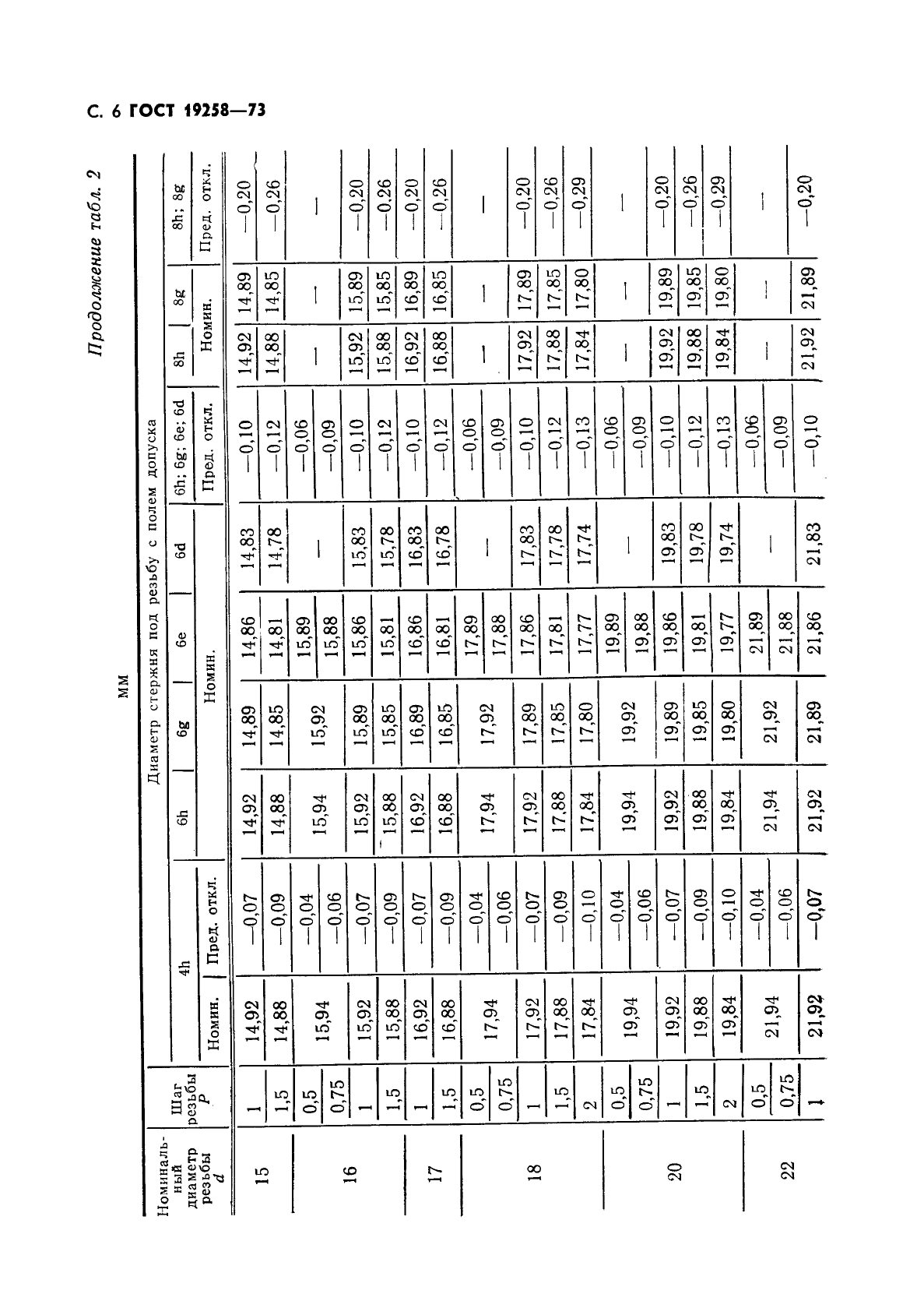 ГОСТ 19257-73, страница № 17 Sheet music