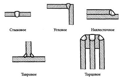 Инструкция по охране труда кладовщика