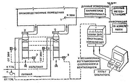 Пособие по проектированию автоматизированных систем управления микроклиматом про