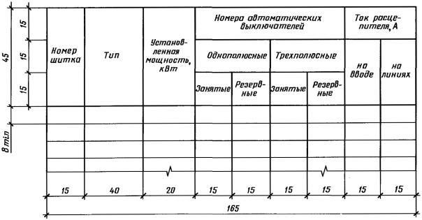 Система проектной документации для строительства. Правила выполнения рабочей док