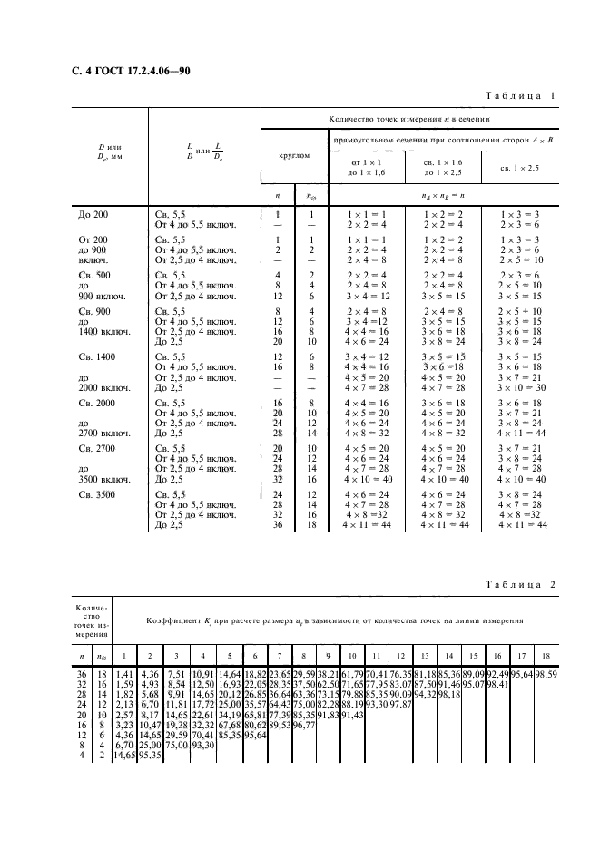 Стандарт 17. Пневмометрические трубки ГОСТ 17.2.4.06-90. ГОСТ 17.2.04.06-90. ГОСТ 17.2.4.06-90 охрана природы атмосфера. ГОСТ 17.4.2.02-17.