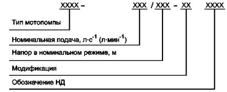 Обозначение мотопомпы на схеме пожара