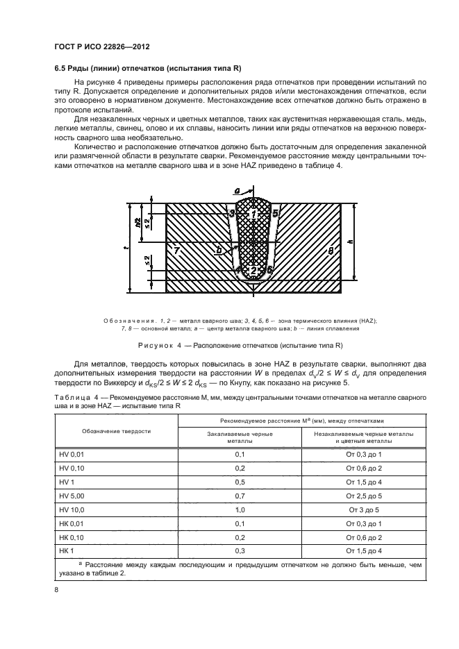 Твердость шва