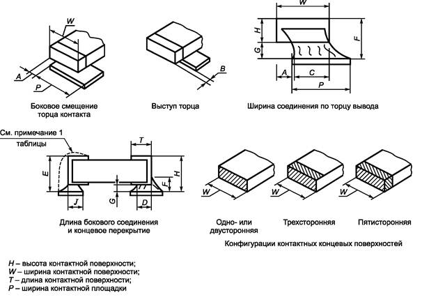 Контактные площадки на схеме