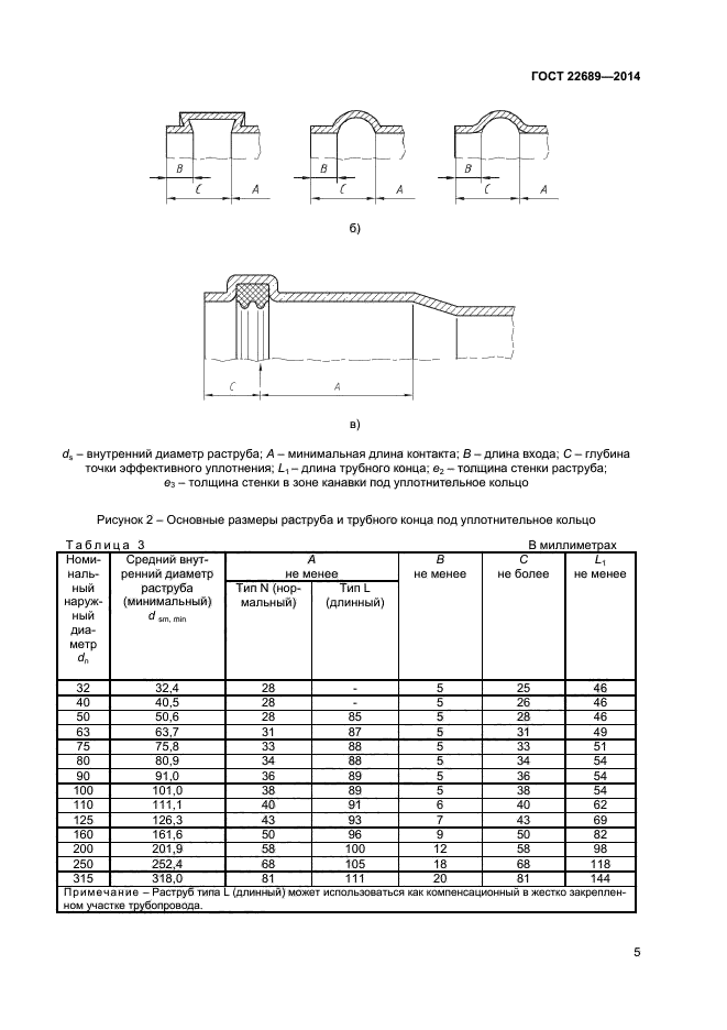 Госты 2014 года. Труба ТК 110-2000 ПНД ГОСТ 22689-2014. Труба ПНД ГОСТ 22689-2014. Труба канализационная 110 ГОСТ 22689-2014. Муфта ПЭ 110 ГОСТ 22689-2014.