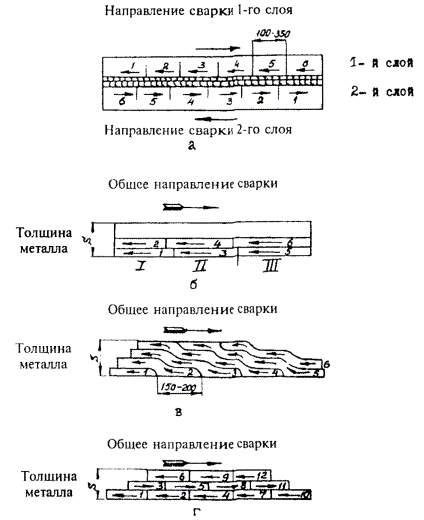 Схема сварки обратноступенчатым способом