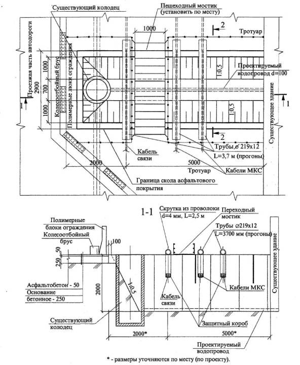 Подвешивание коробов подземных коммуникаций при пересечении их трассой трубопровода