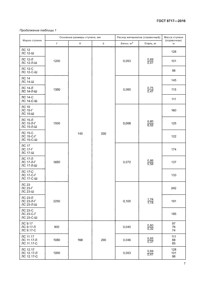 Массы ступеней. Ступени железобетонные лс 14-1 чертёж. Лс 12.17-1 ГОСТ 8717-2016. Ступени по ГОСТ 8717.0-84*. Ступень лс14-б вес.