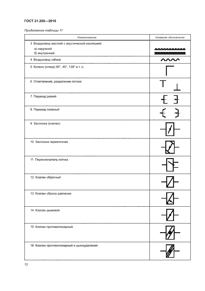 Схема вентиляции обозначение элементов