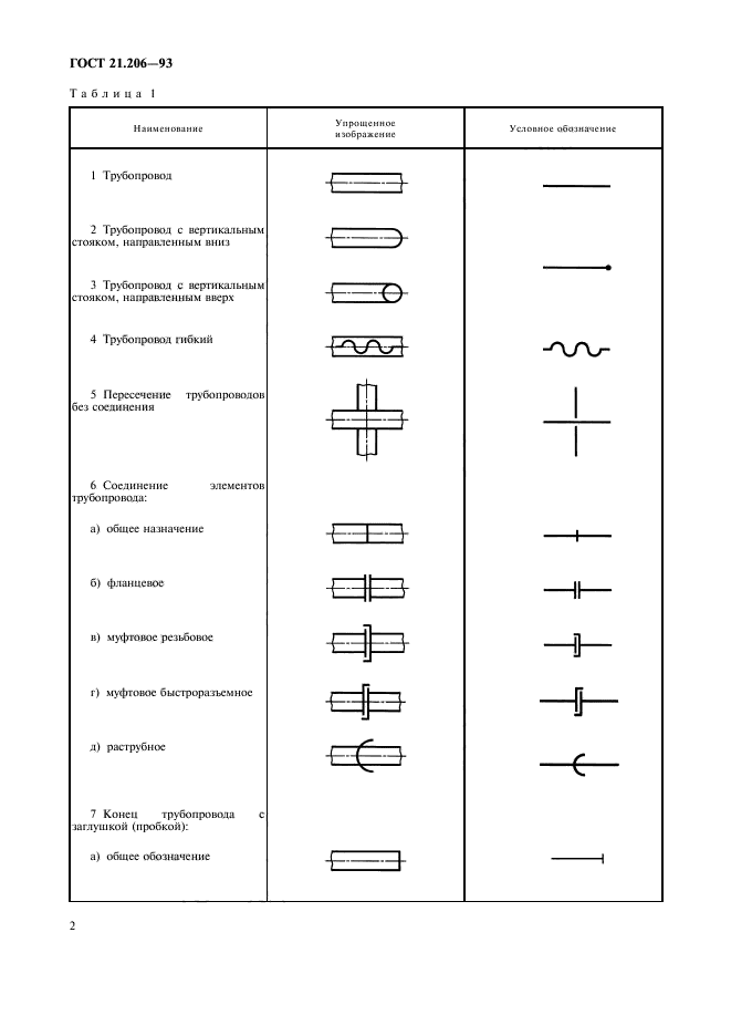 Условное обозначение перехода трубы на схеме