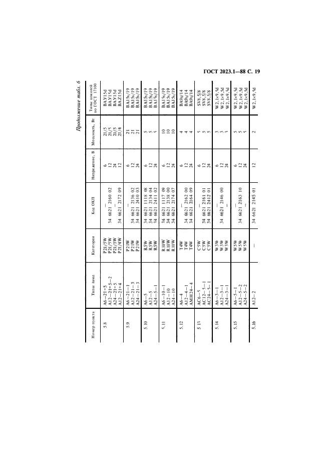 Госты 2023 года. Лампа а24-1 ГОСТ 2023.1-88. Каталог ГОСТОВ 2023. ГОСТ 2023 образец. Велосипед ГОСТ 2023 на 29.