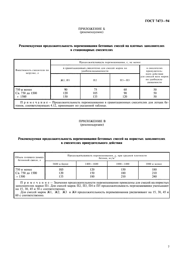 Бетонные госты. Воздухововлечение бетонной смеси ГОСТ 7473-2010. ГОСТ на бетон действующий 7473-2016. Отмостка ГОСТ 7473-94. Живучесть бетонной смеси ГОСТ.