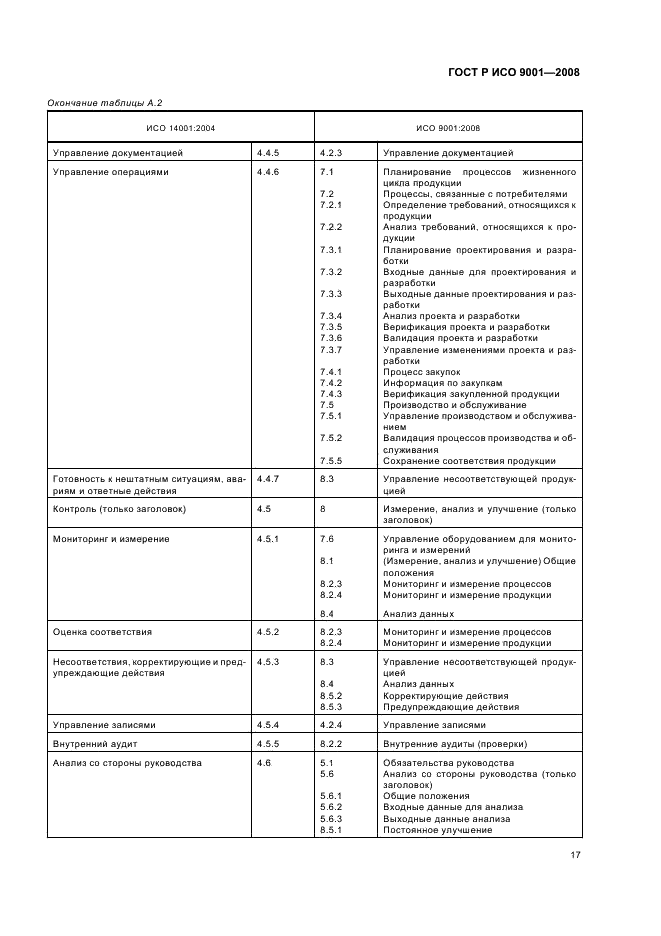 Стандартом iso 9001 2008. ГОСТ Р ИСО 9001:2008 требования. Назначение стандарта ГОСТ Р ИСО 9001-2008.. ИСО 9001 2008 системы менеджмента. Характеристика качества в ГОСТ Р ИСО 9001-2008:.