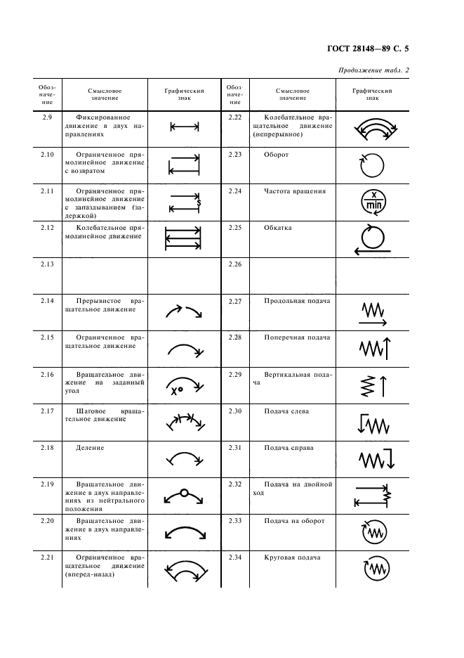 Обозначения на чертежах для токаря