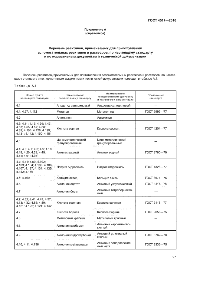 Список реактивов в лаборатории