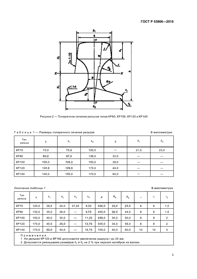 Стандарт р 50