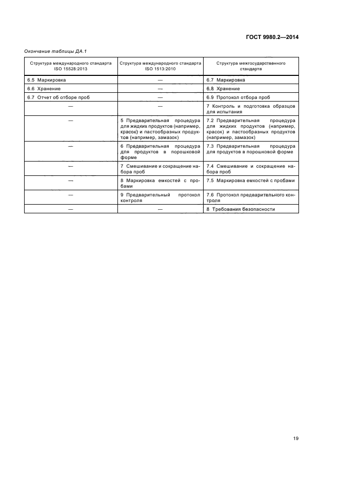 Отбор проб для испытаний