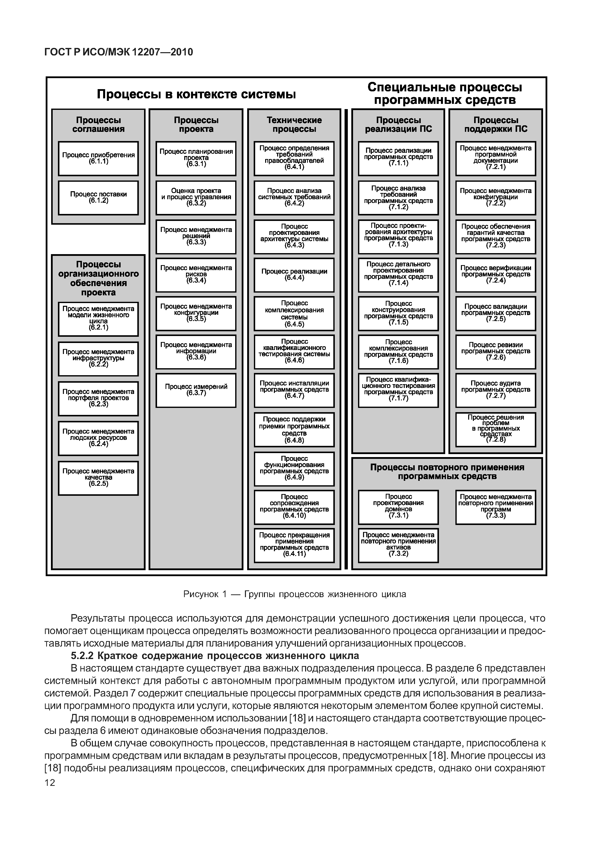 Гост термин проект