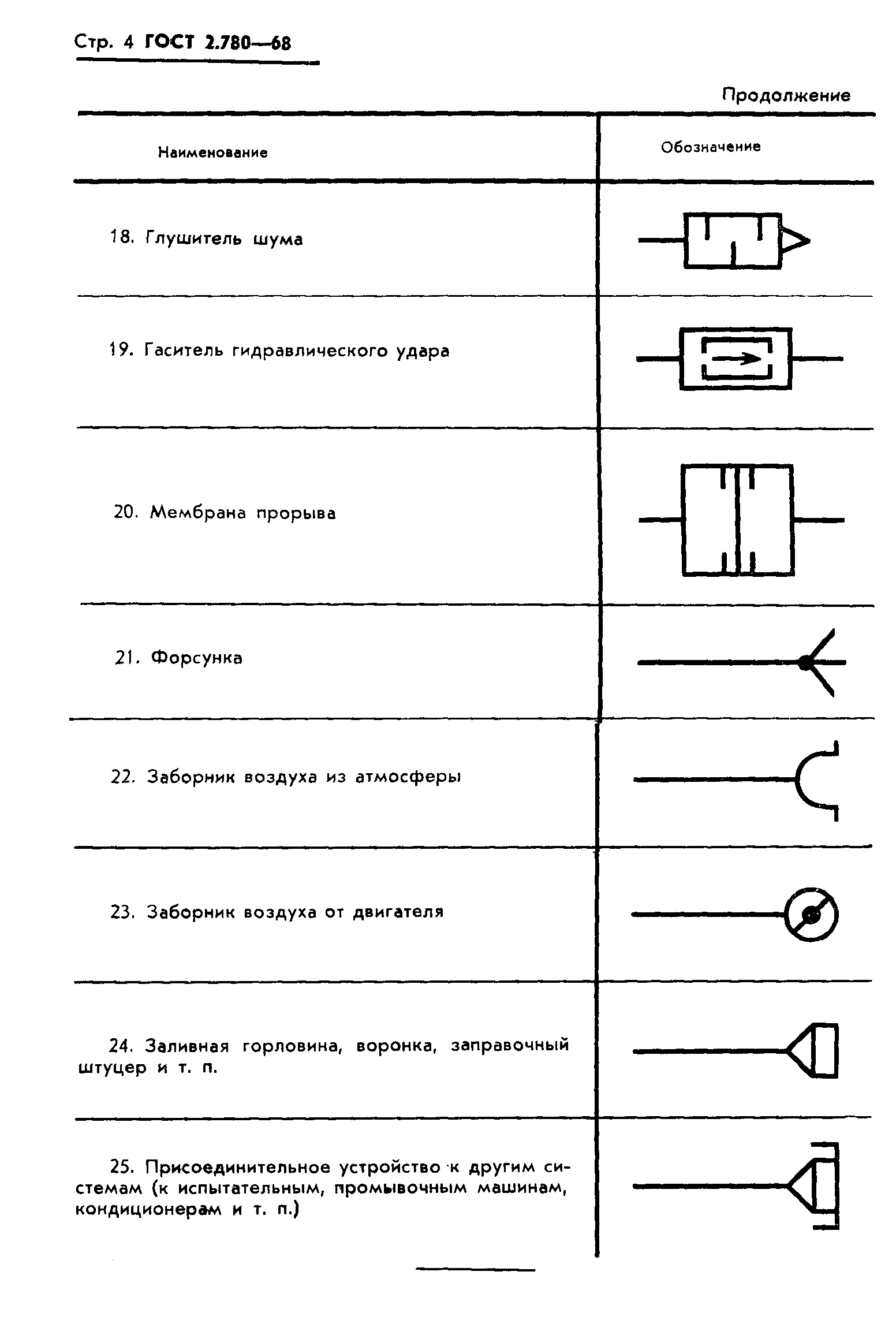 Пневмоклапан обозначение на схеме