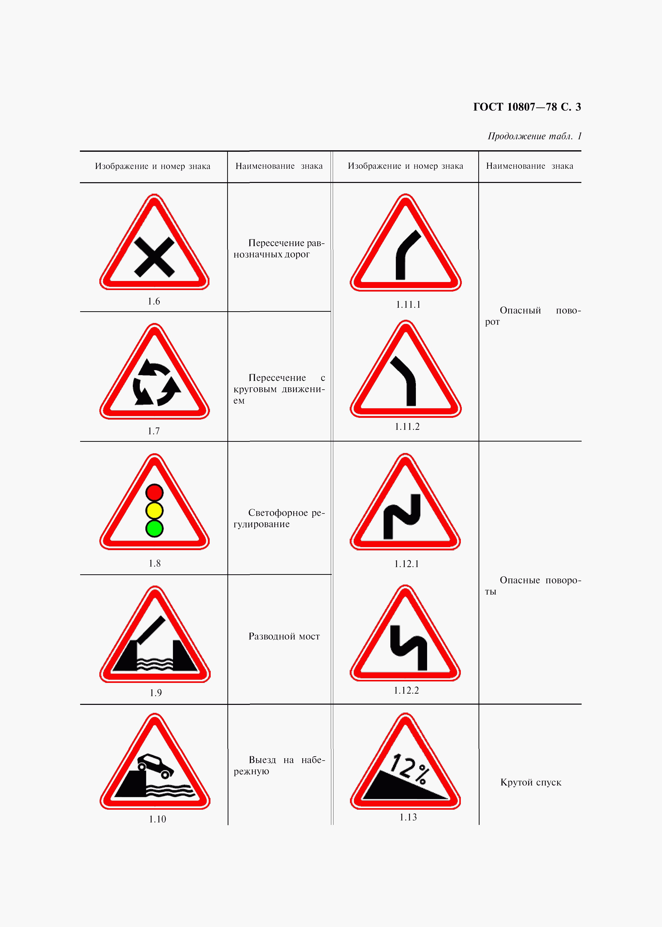дорожные знаки предупреждающие картинки распечатать