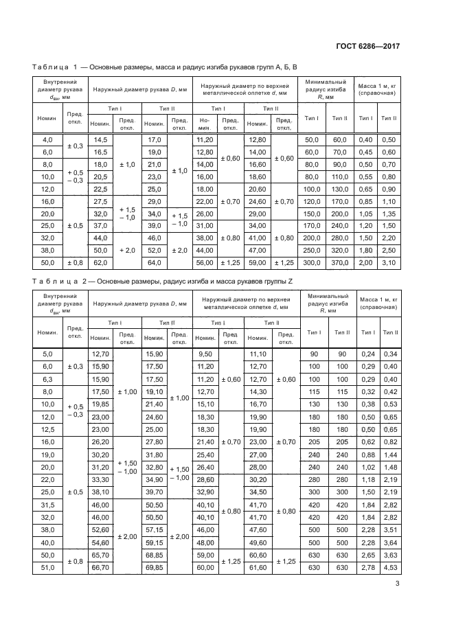 Стандарт 2017. Рукав ГОСТ 10362-2017 сертификат. Концевая арматура РВД ГОСТ. ГОСТ 6286-2017 рукава высокого давления. Шланг РВД ГОСТ 6286-2017.