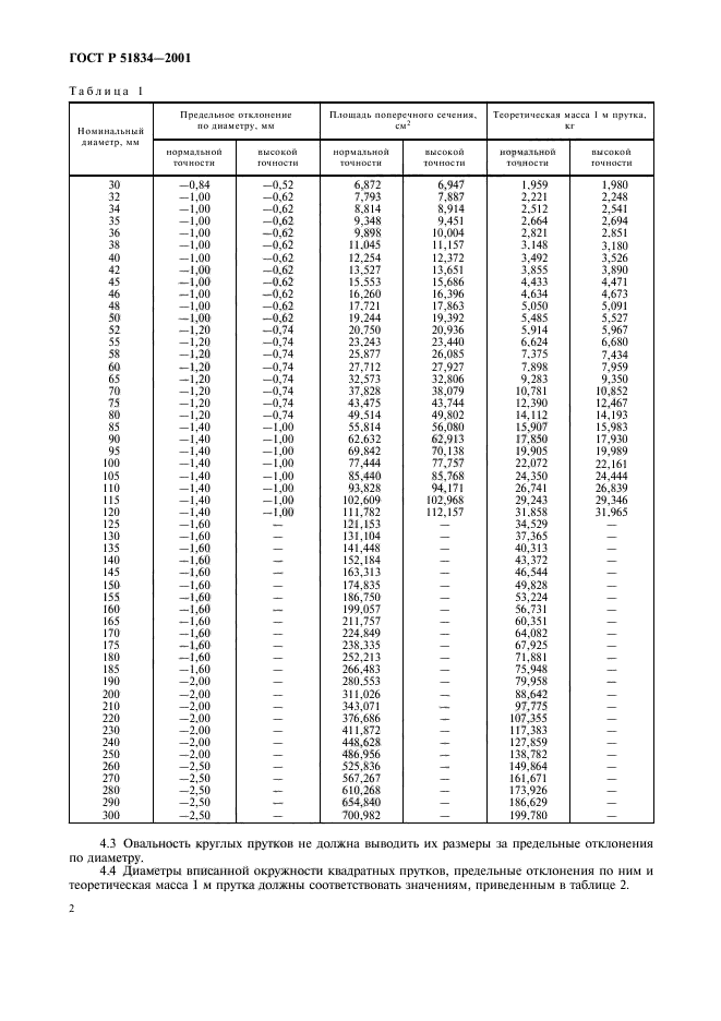 Гост 24444. Пруток высокой прочности ГОСТ 51834-2001. Прутки прессованные из алюминия и алюминиевых сплавов. Пруток квадратный Размеры. Размеры прутков.