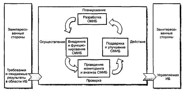 Компания РС Безопасность