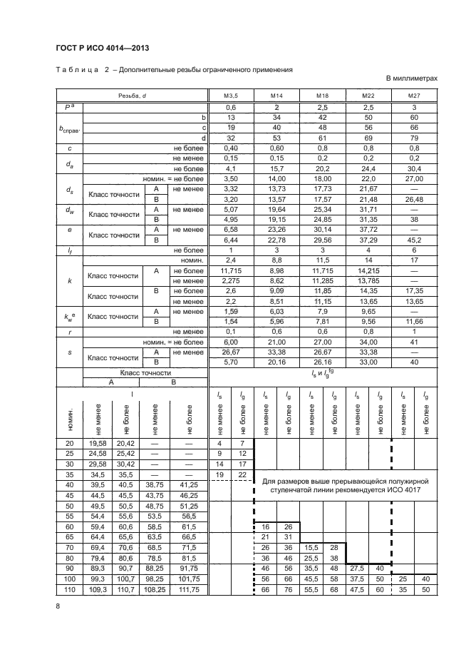 Р исо 4014