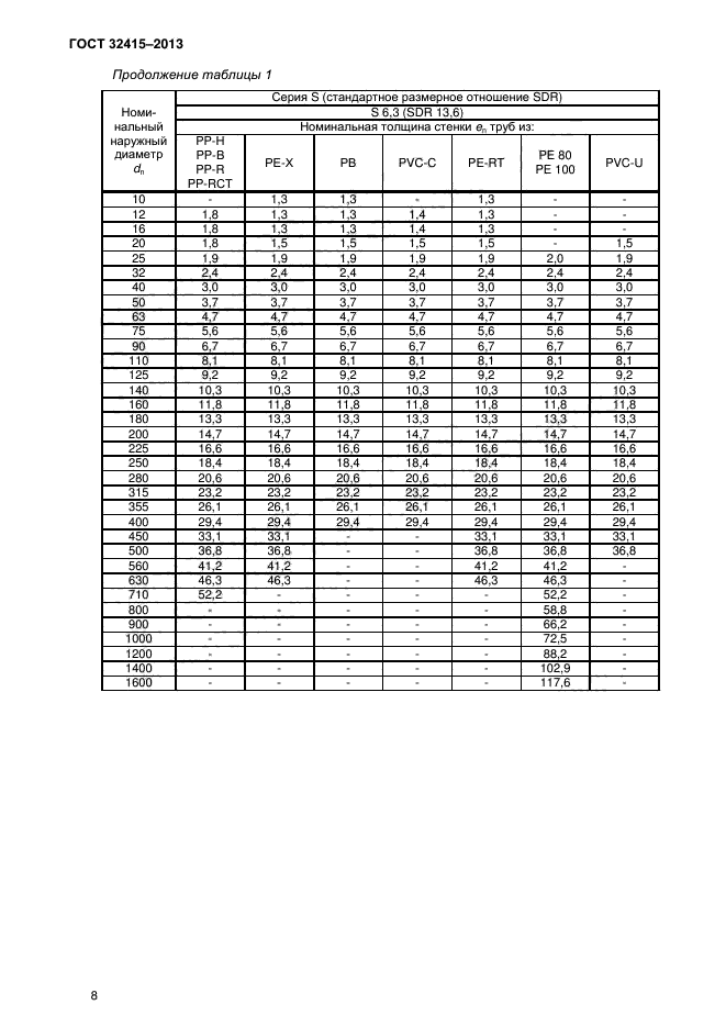 Термопласты госты