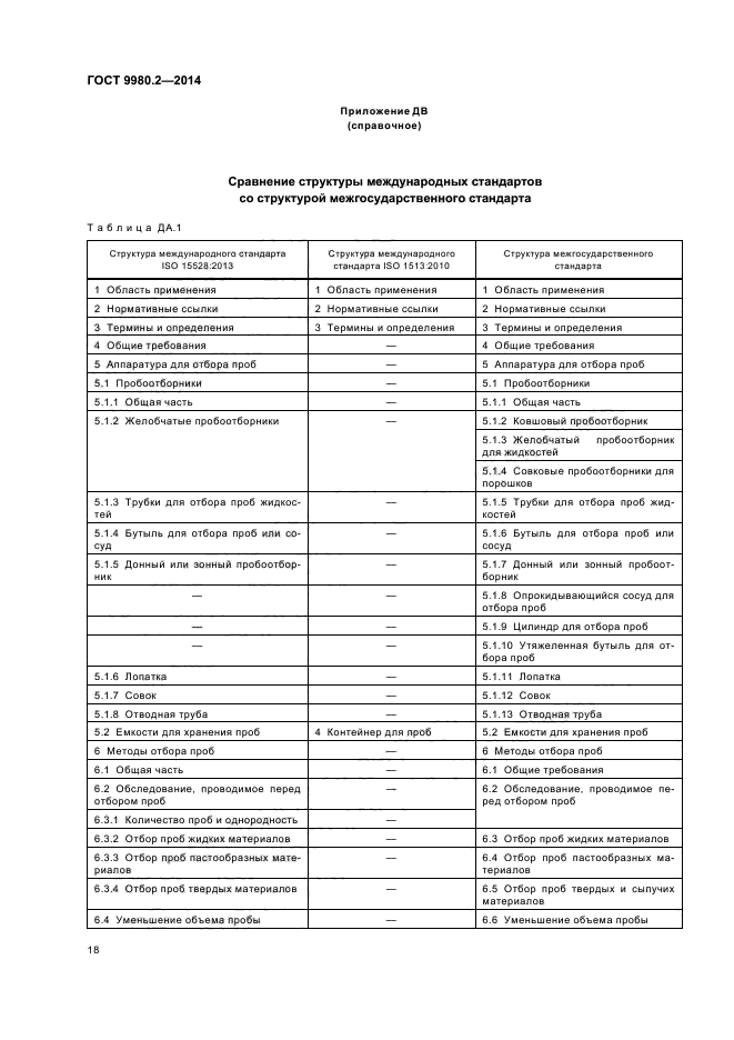 Документ отбора проб