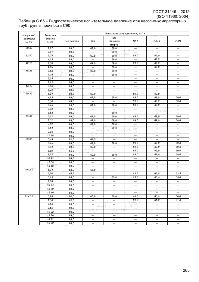 Группа прочности нкт. Группы прочности обсадных труб. Группа прочности обсадных труб м. Марка стали обсадной трубы скважины. Группы прочности обсадных труб м и р110.