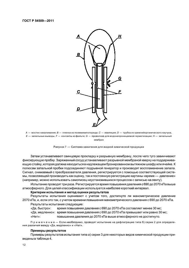 Методика испытаний продукции. ГОСТ мембраны предохранительные разрывные. Методы испытания продукции химические. Взрывная мембрана предохранительная.