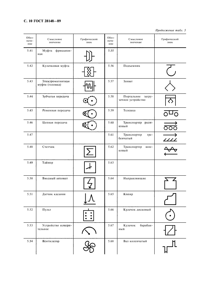 Обозначение токарного станка на чертеже