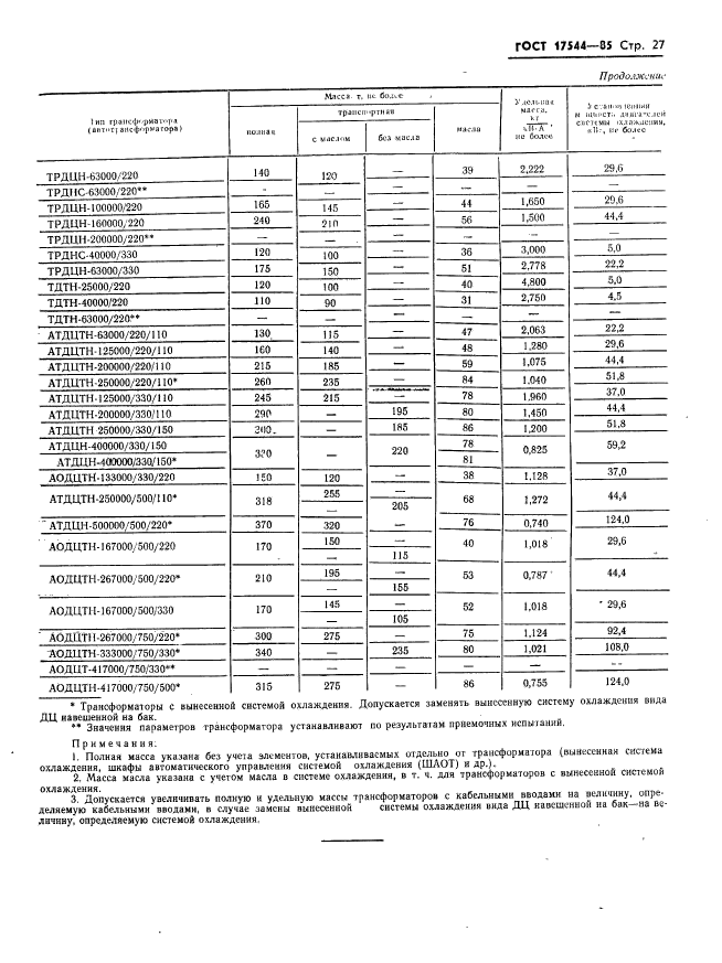 Гост 17544 93 на схеме