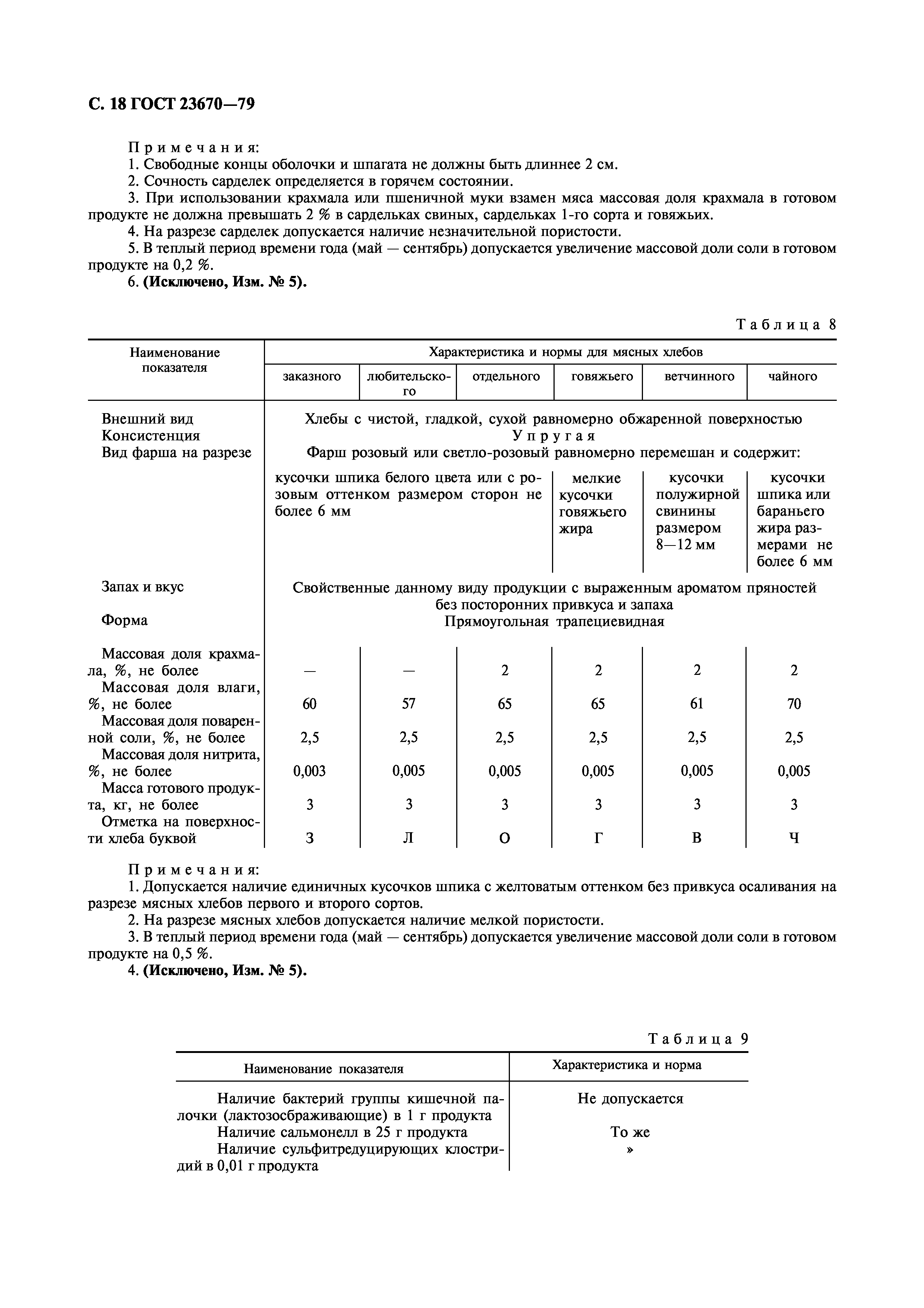 ГОСТ 23670-79 «изделия колбасные вареные мясные»