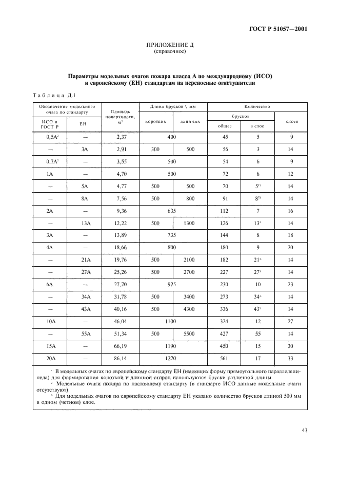 Минимальным рангом тушения модельного очага пожара. Таблица огнетушителей с рангом тушения. огнетушители с рангом тушения модельного очага 2а. ранг модельного очага пожара для огнетушителя.