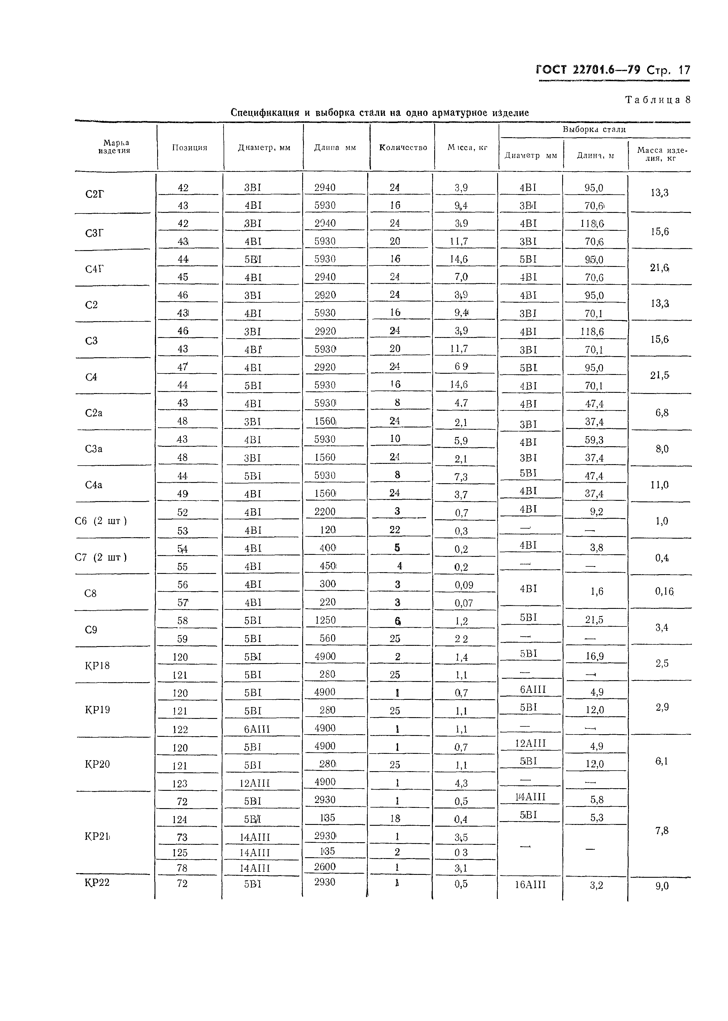 Гост 12820 размеры фланцев чертеж ГОСТ 22701.6-79 Плиты железобетонные ребристые предварительно напряженные размер