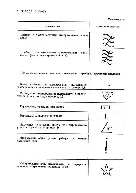 Наносимые условные обозначения