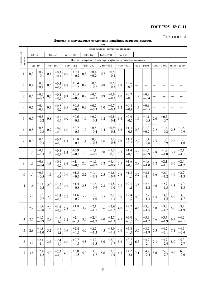 Припуски штамповки