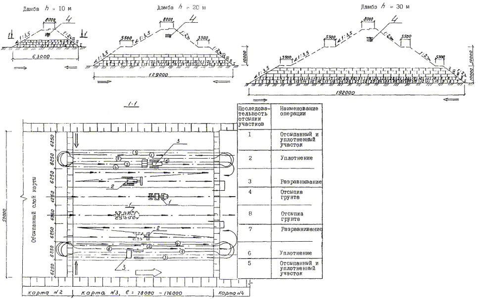Песня дамб дамб перевод. Проект организации строительства Земляной плотины. ППР на отсыпку грунта. Исполнительная схема по отсыпке дороги. Организационно-технологические схемы возведения дамбы.
