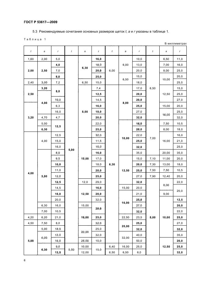 Размеры щеток таблица. Щетка меднографитовая по ГОСТ Р 53617-2009 конструкция (Тип) – к1-8