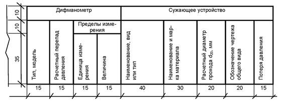 Инструкция по монтажу защитного заземления и зануления электропроводок и систем автоматизации