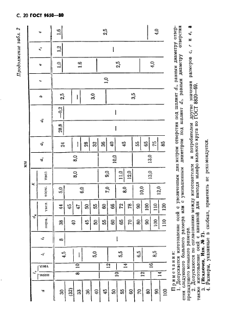 Гост 9650 80 ось чертеж