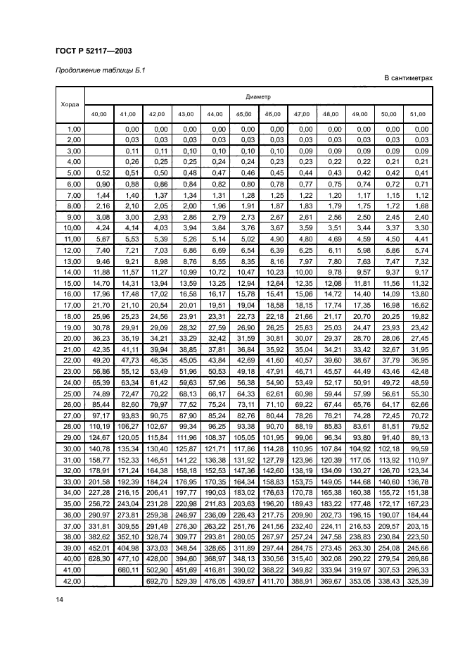 Госты круглого леса в картинках