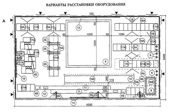 Размер гимнастического зала